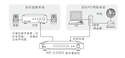 新款上市：NP-S2000网络数字播放机 