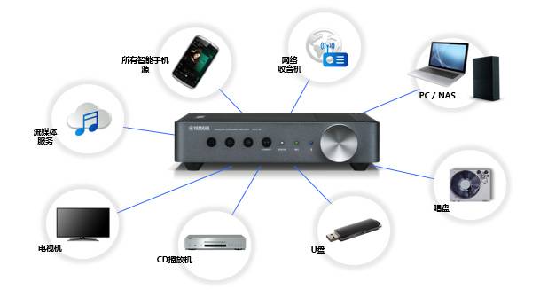 雅马哈MusicCast无线流媒体功放WXA-50, 开启自由聆听音乐的新大门